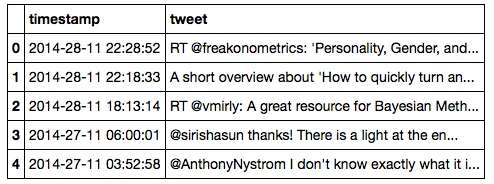 Twitter wordcloud twitter timeline