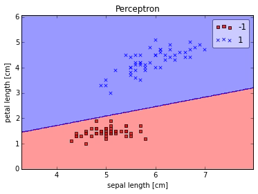 Singlelayer neural networks
