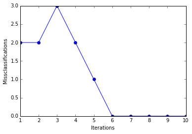 Singlelayer neural networks
