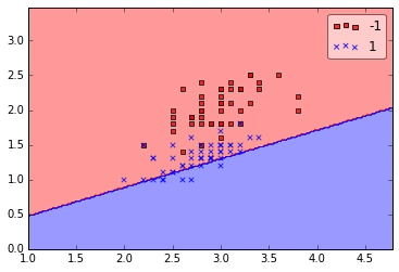Singlelayer neural networks