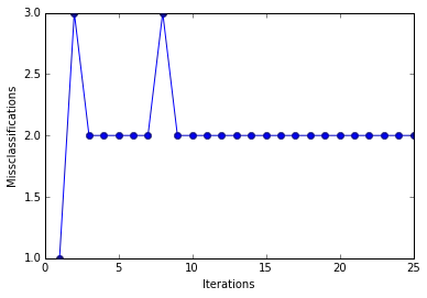 Singlelayer neural networks