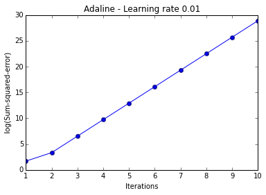 Singlelayer neural networks