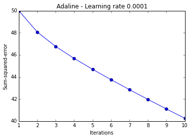 Singlelayer neural networks