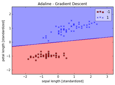 Singlelayer neural networks