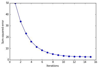 Singlelayer neural networks