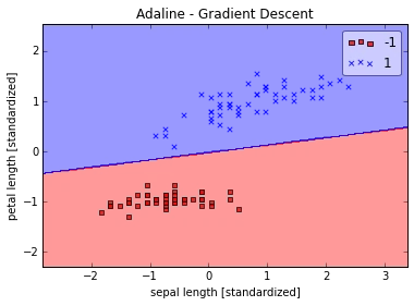 Singlelayer neural networks