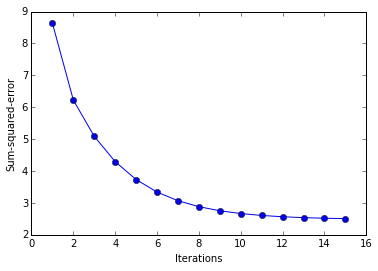 Singlelayer neural networks