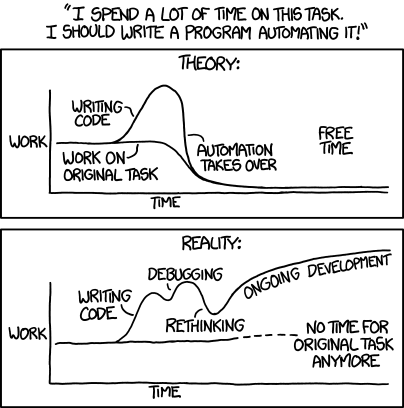 Why python automation