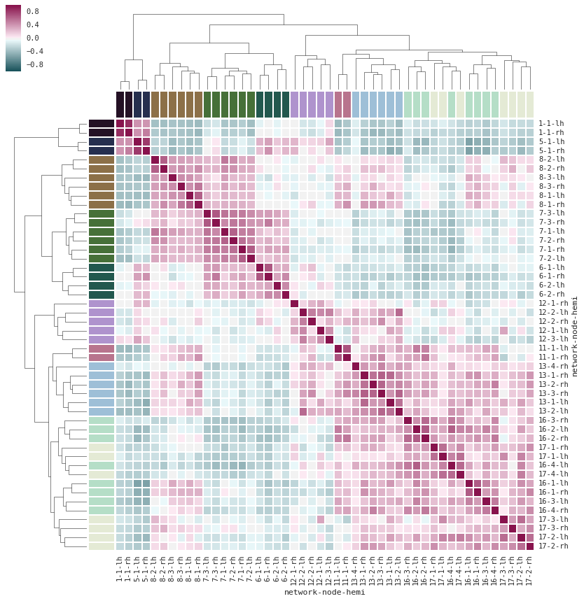 Why python heatmap