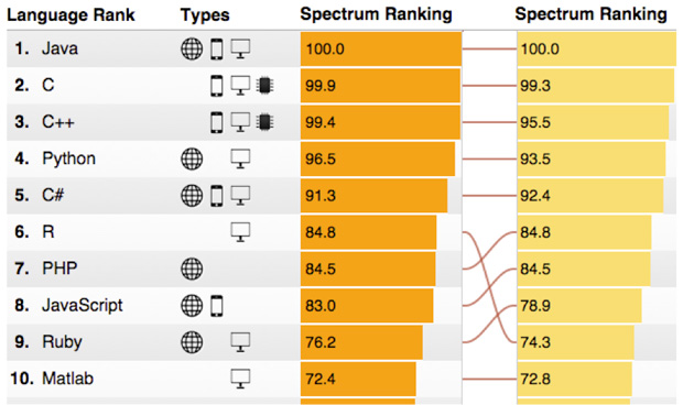 Why python spectrum