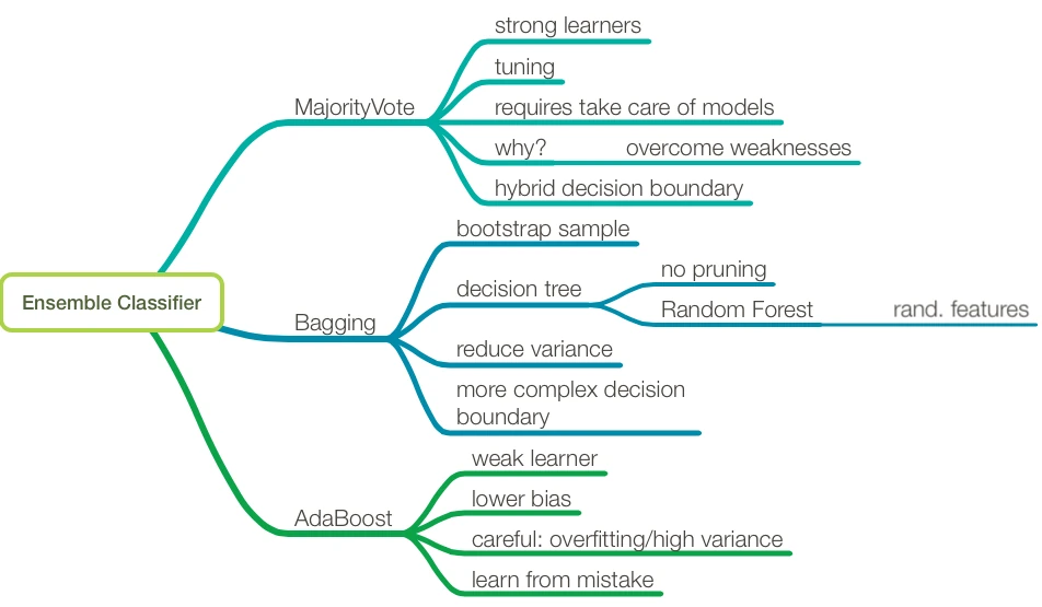 Writing pymle mindmap