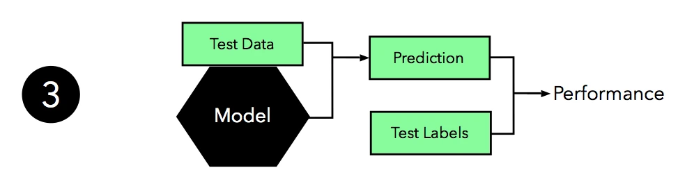 Model evaluation selection part1 testing 03