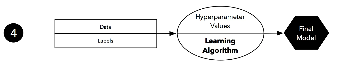 Model evaluation selection part1 testing 04