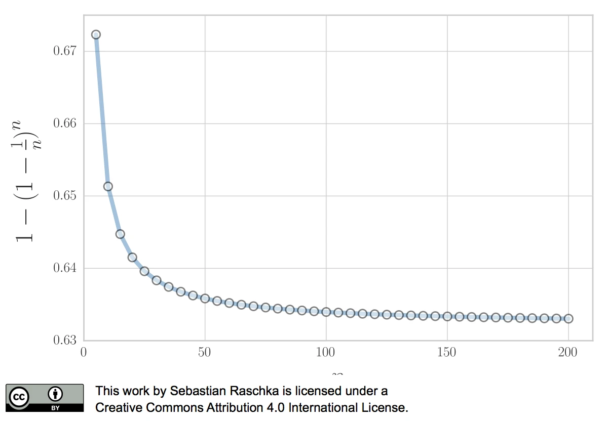 Model evaluation selection part2 bootstrap prob