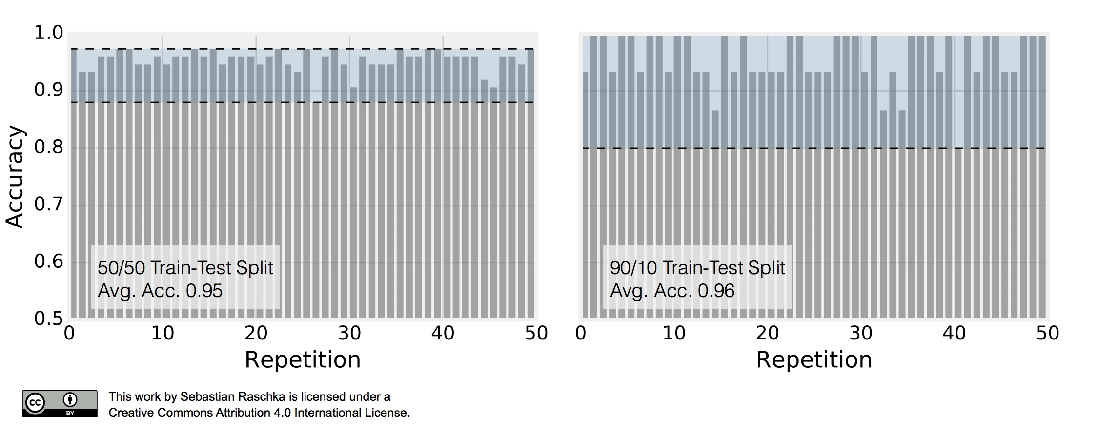 Model evaluation selection part2 model eval iris