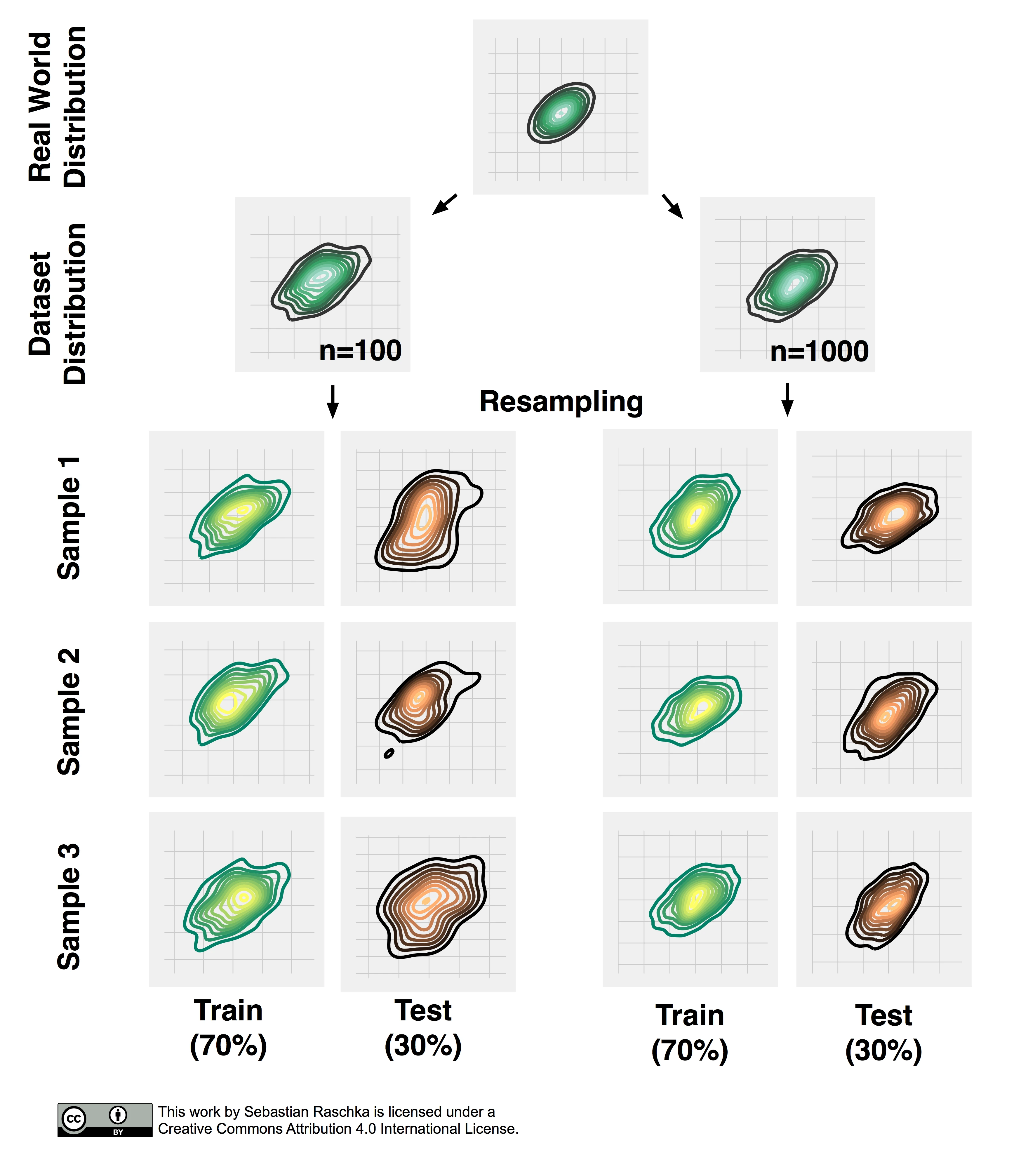 Model evaluation selection part2 resampling gauss