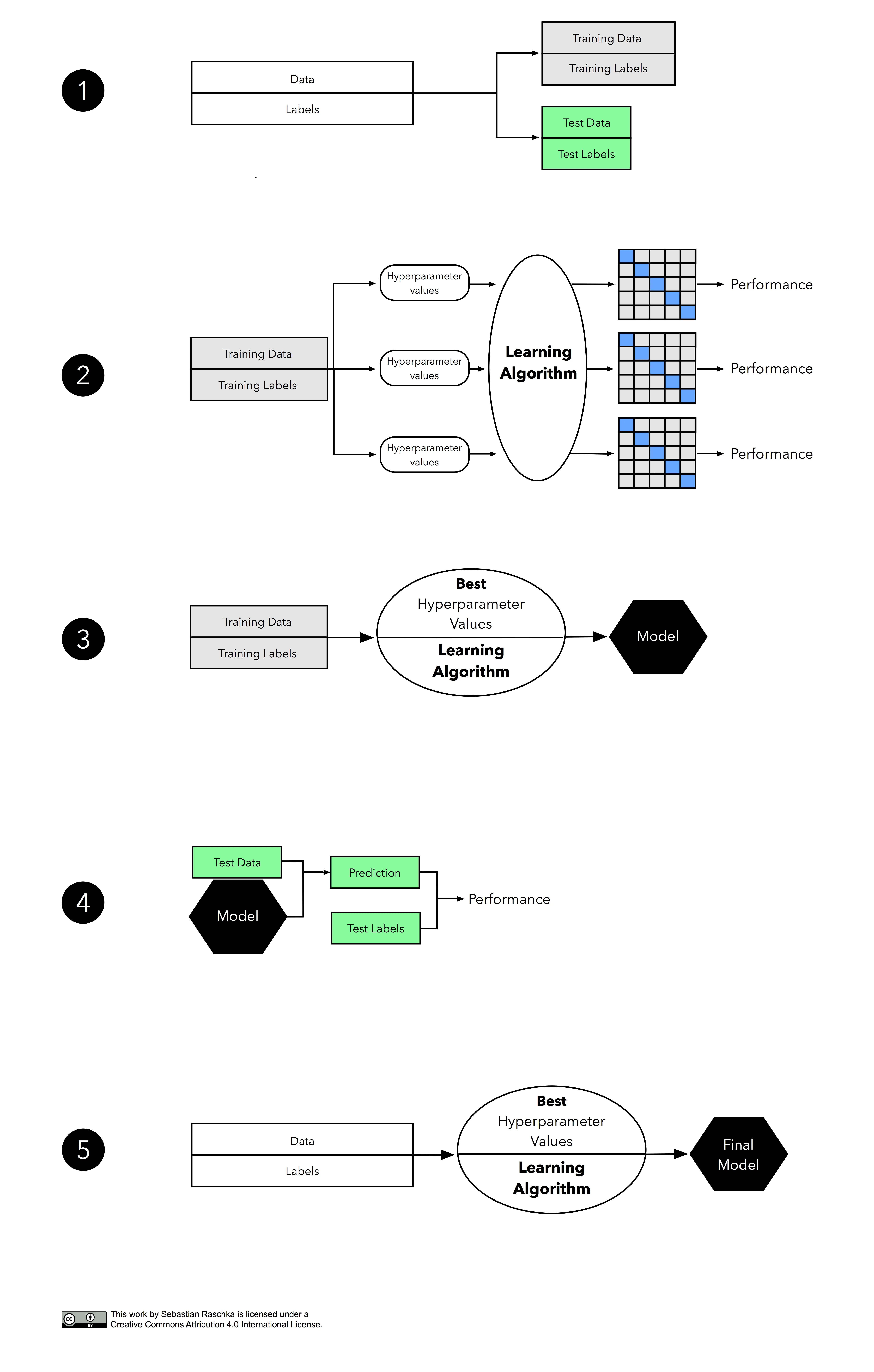 Model evaluation selection part3 kfold selection