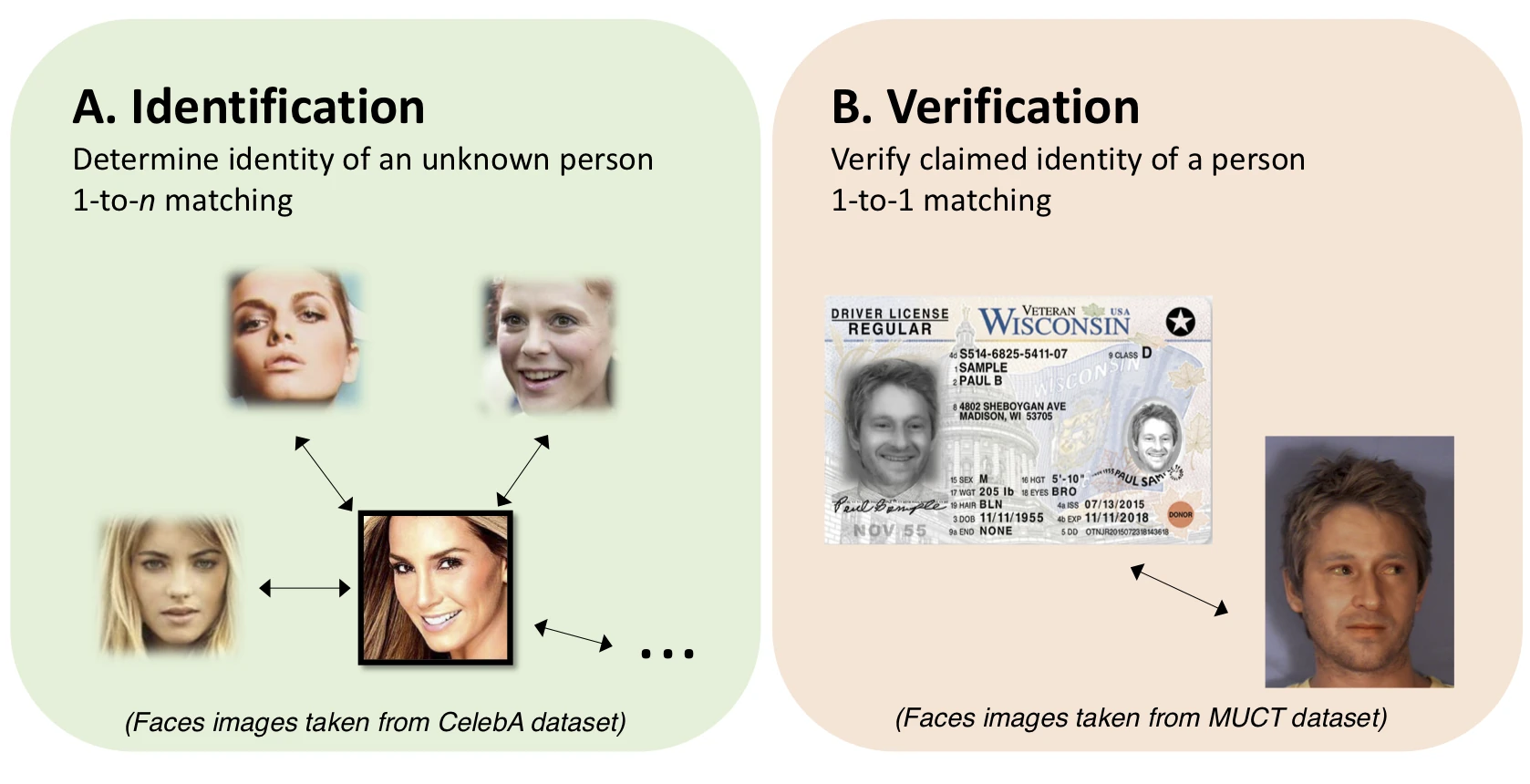 Semi adversarial nets 1 biometric id