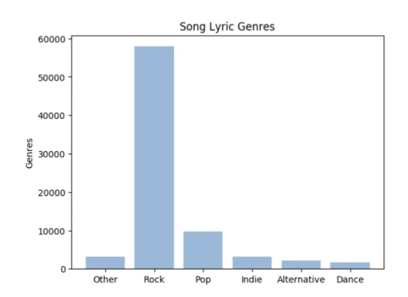 Student gallery 1 lyrics imbalance
