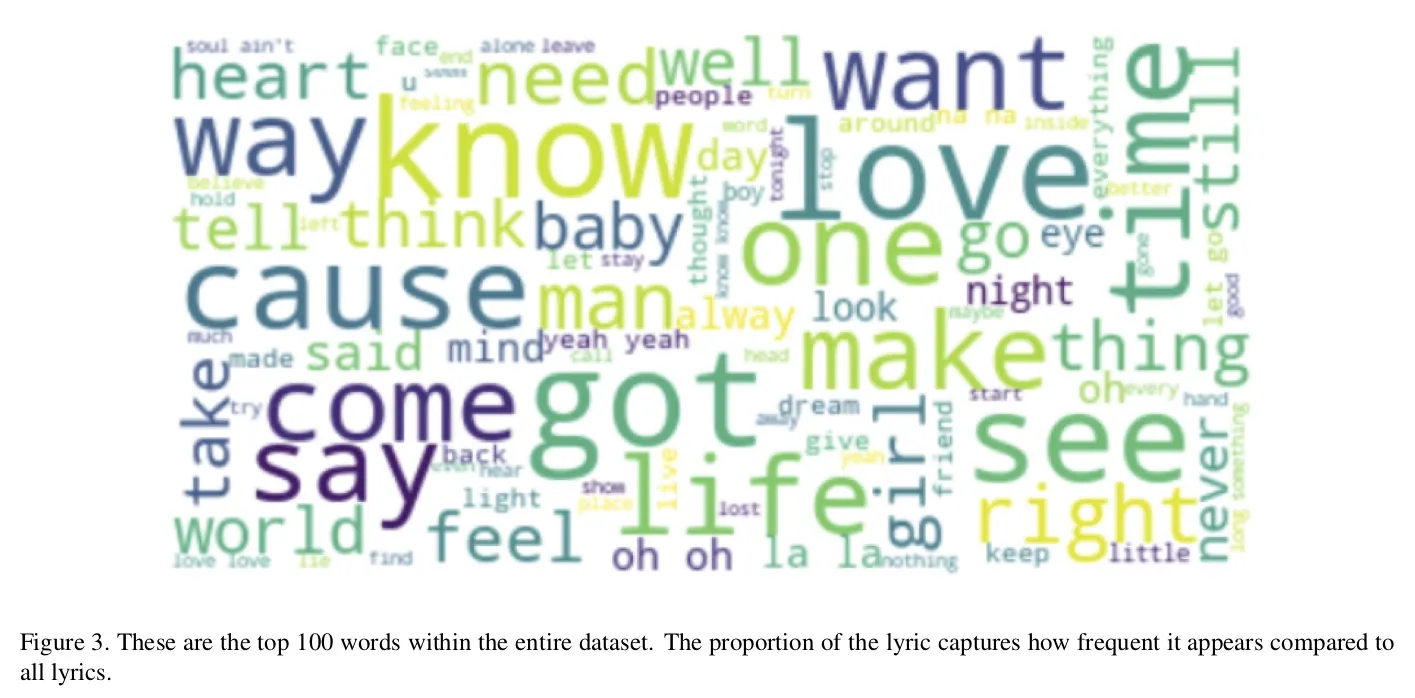 Student gallery 1 wordcloud