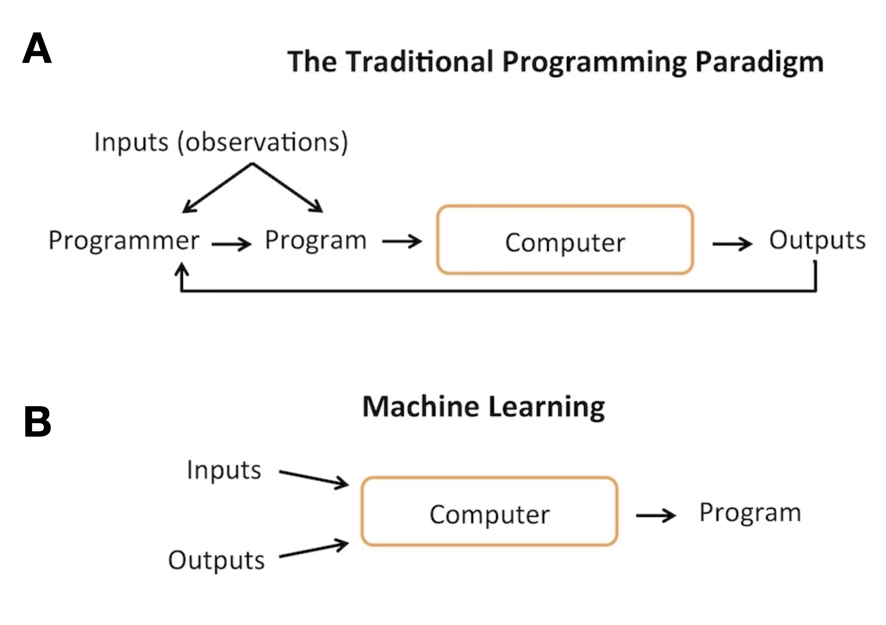 Intro to dl ch01 ml vs traditional