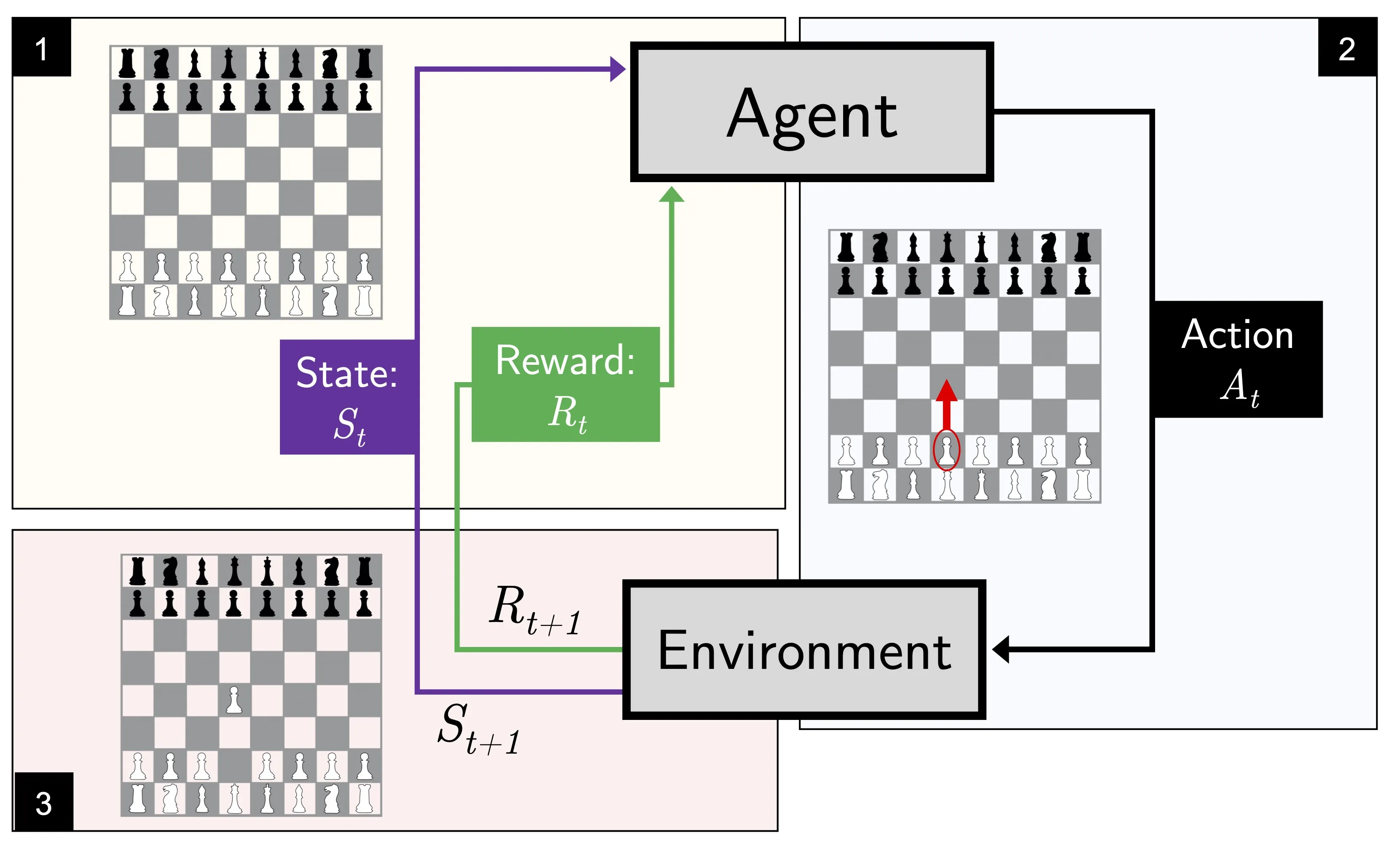 Intro to dl ch01 rl diagram