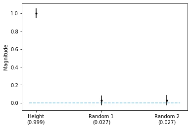Interpretable ml 1 linear errbar1