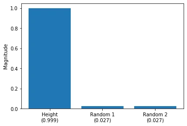 Interpretable ml 1 linear regression weights