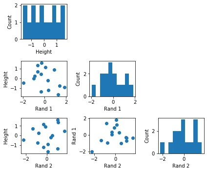 Interpretable ml 1 linear scatter
