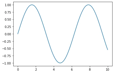 Numpy intro plot 10