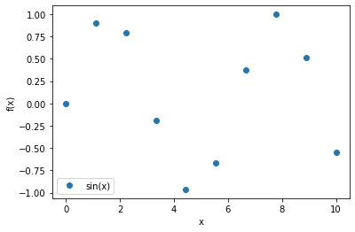 Numpy intro plot 3