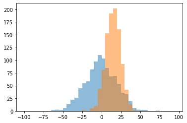Numpy intro plot 7