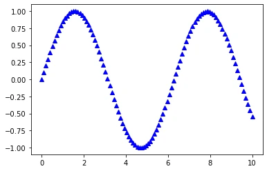 Numpy intro plot 9