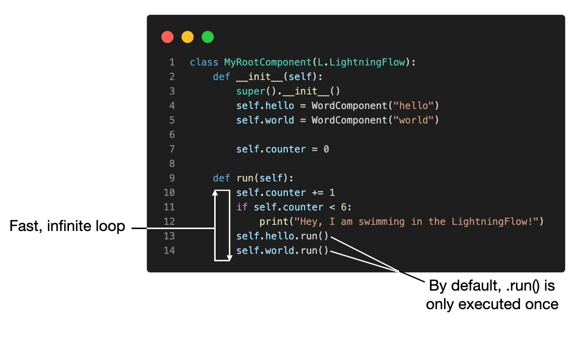 Lightning app srgan 1 flow loop