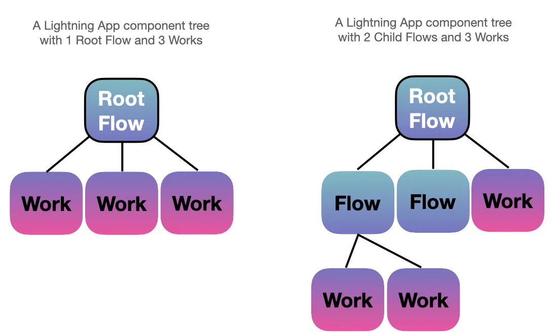 Lightning app srgan 2 app component