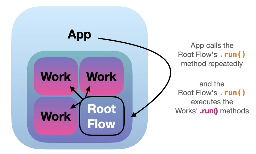 Lightning app srgan 2 app flow work
