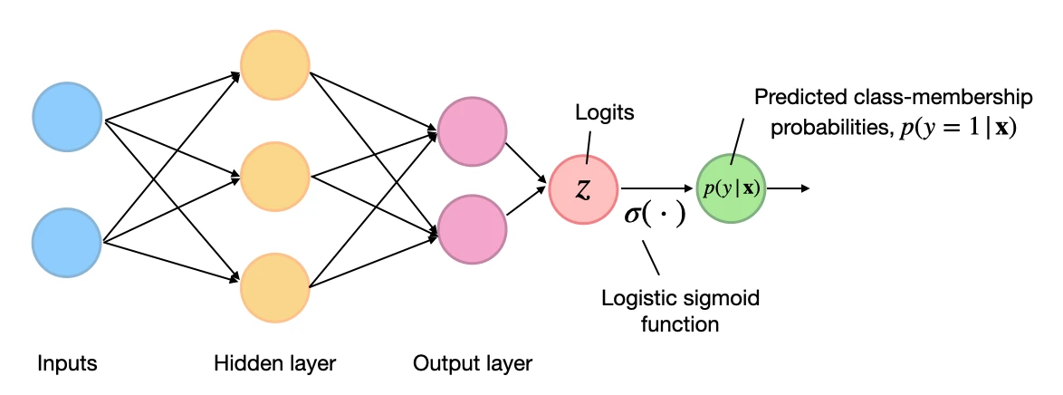 Losses learned part1 likelihood loss nn 1
