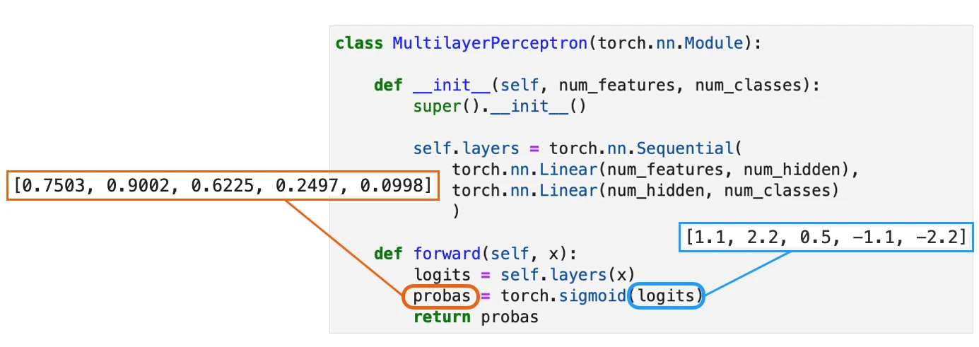 Losses learned part1 sigmoid network pytorch