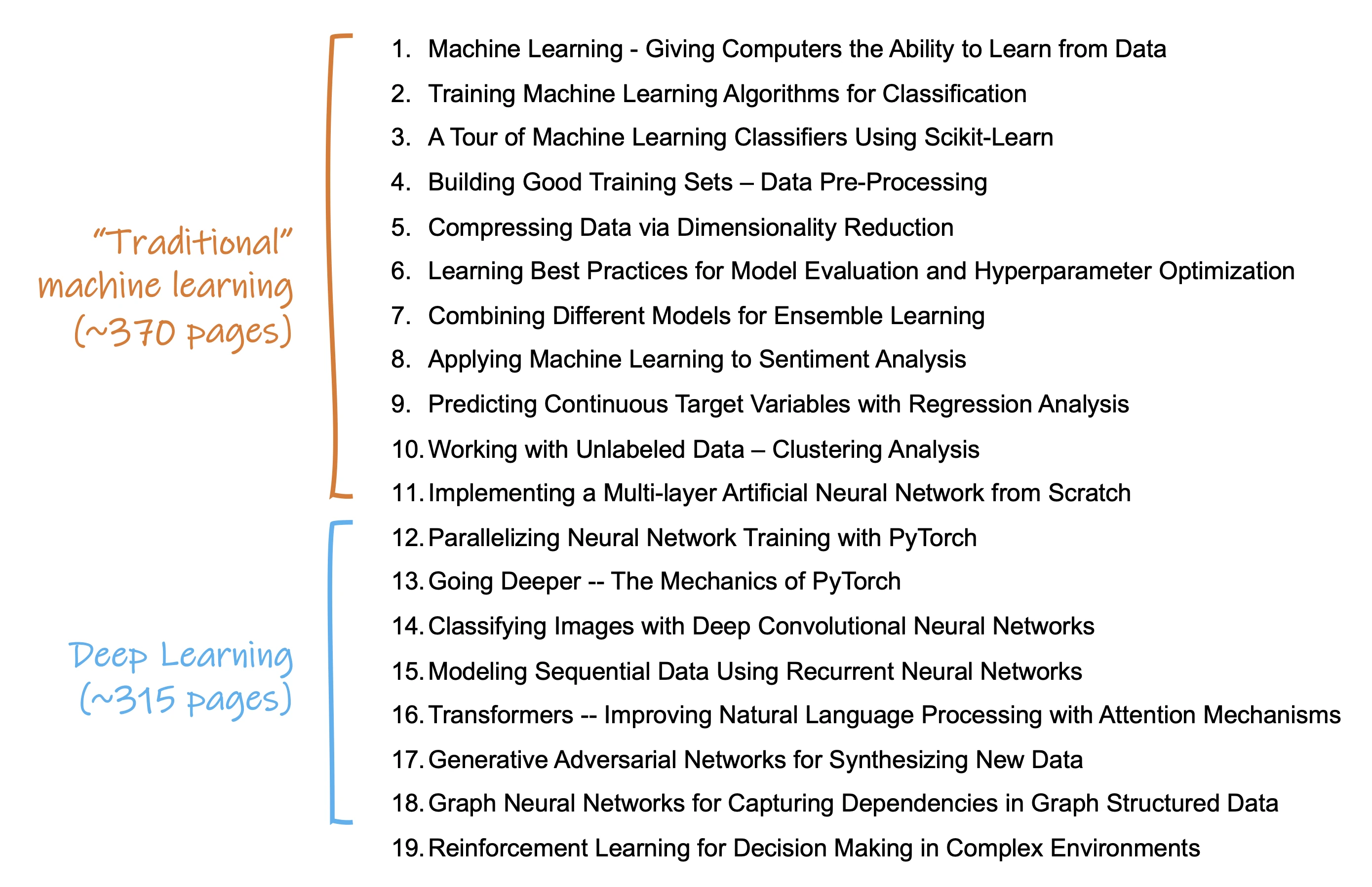Ml pytorch book TOC