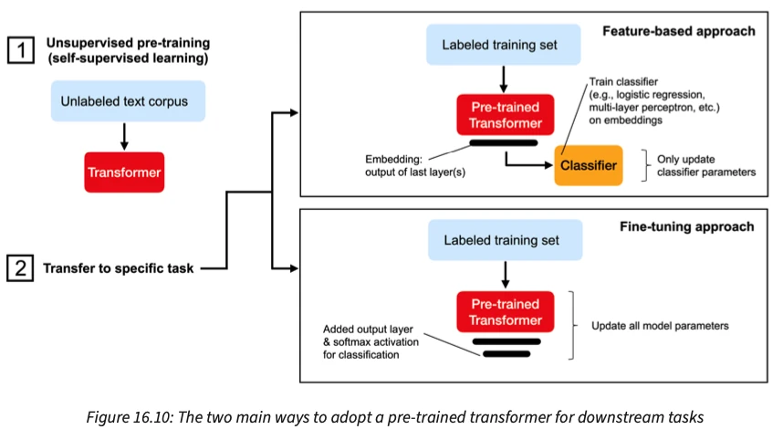 Ml pytorch book adapting transformers