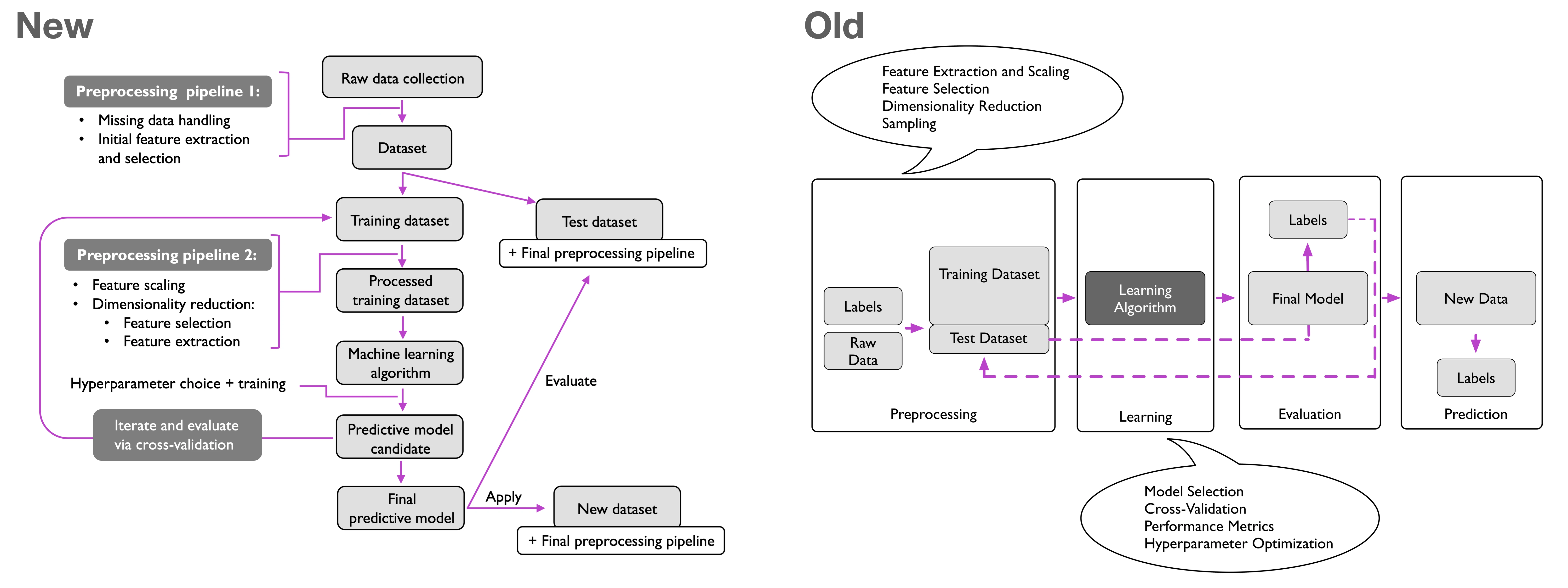 Ml pytorch book concept overhaul