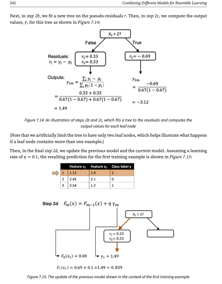 Ml pytorch book gradient boosting