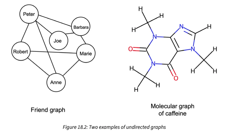 Ml pytorch book graphs