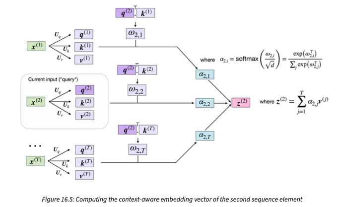 Ml pytorch book self attention