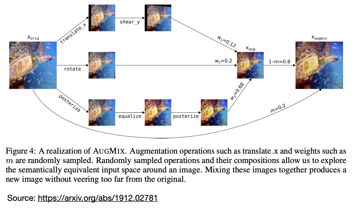 Data augmentation pytorch augmix