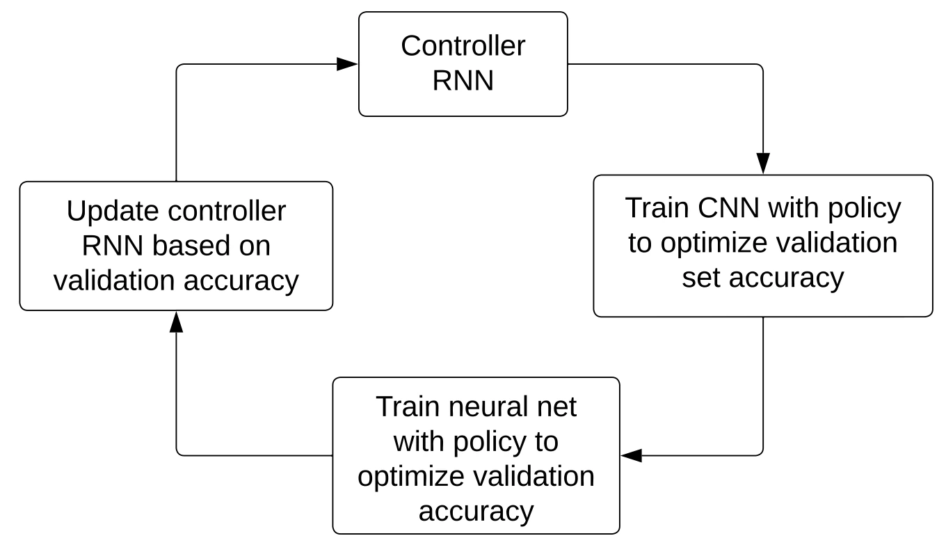 Data augmentation pytorch autoaugment