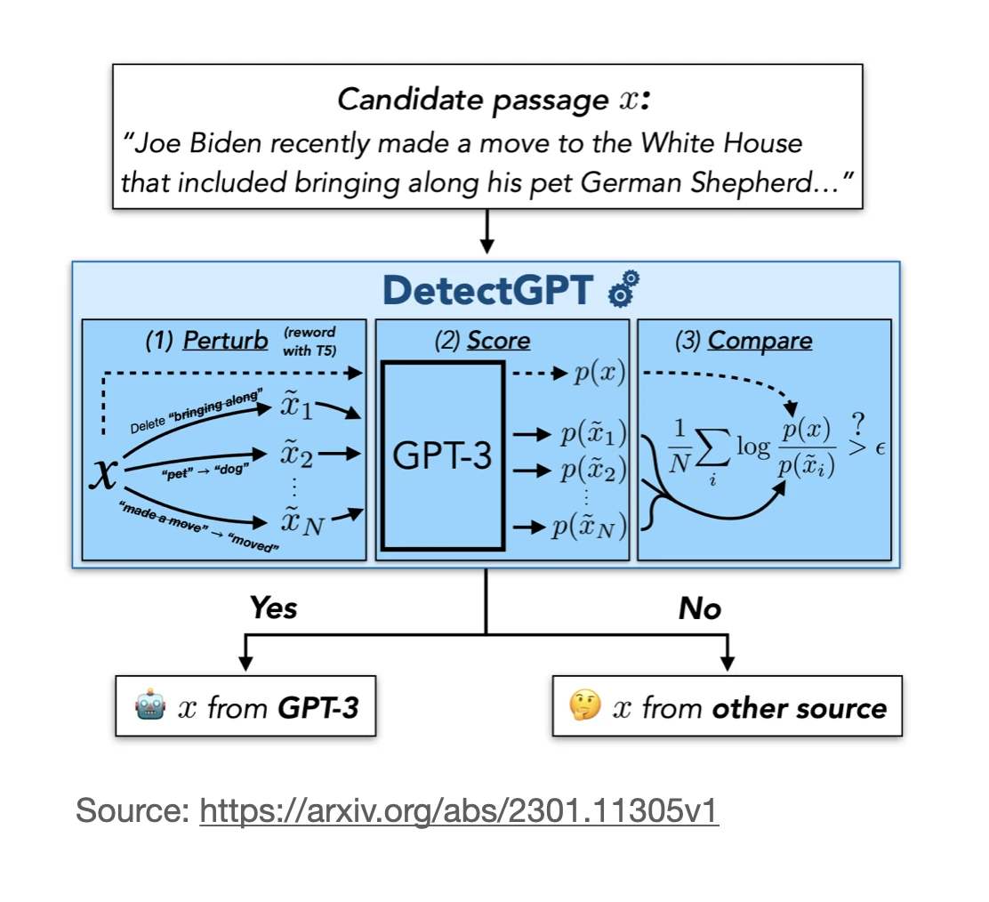 Detect ai detectgpt 1