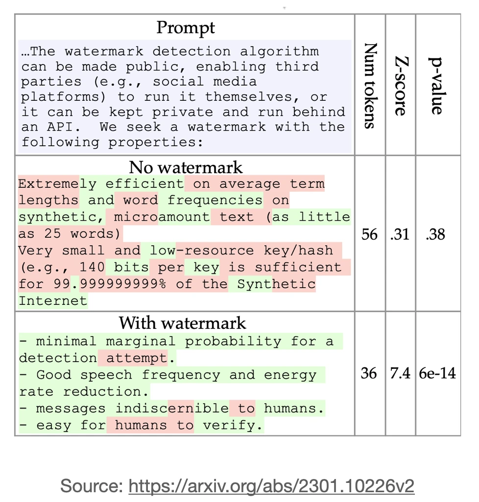 Detect ai watermarking 1