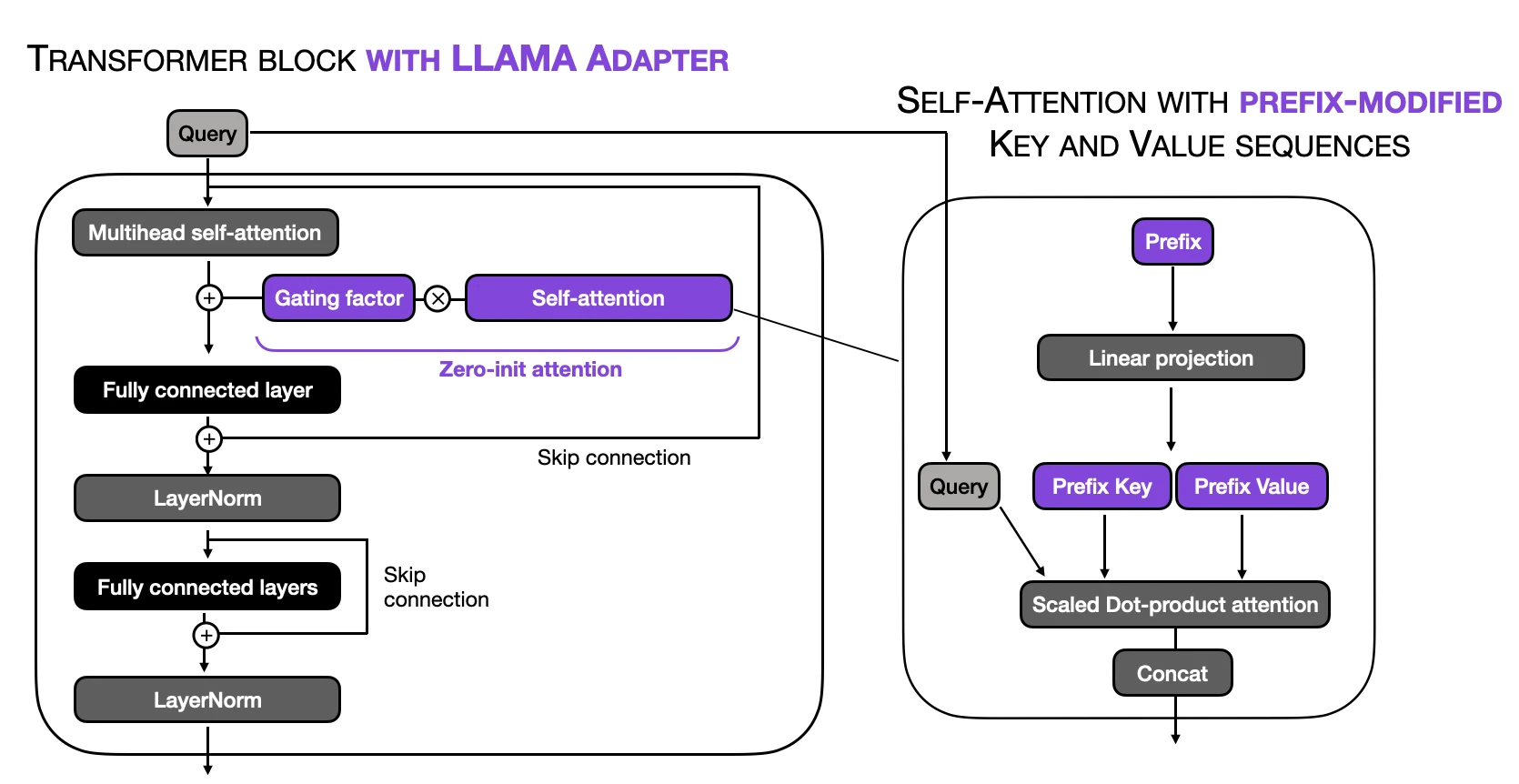 Falcon finetuning llama adapter