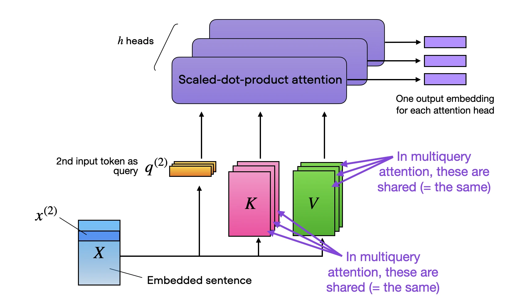 Falcon finetuning multiquery